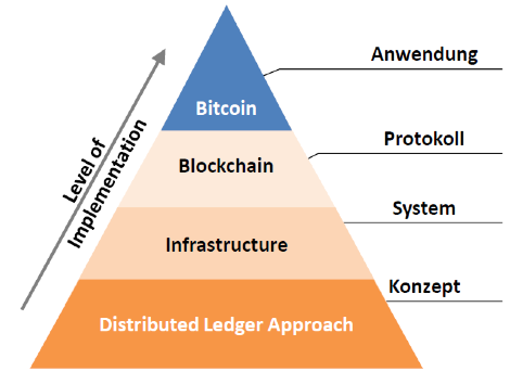 Blockchain_1