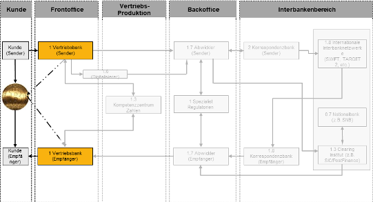 Blockchain_2