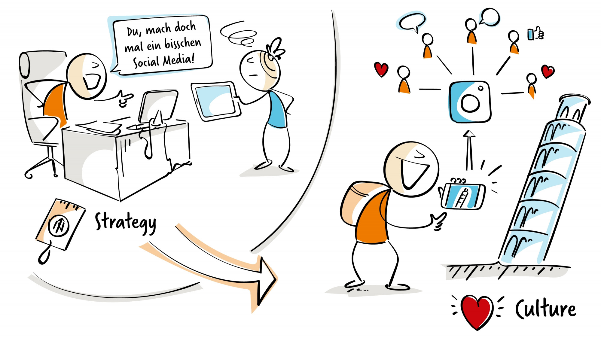 CEOs müssen auf Social Media sein!