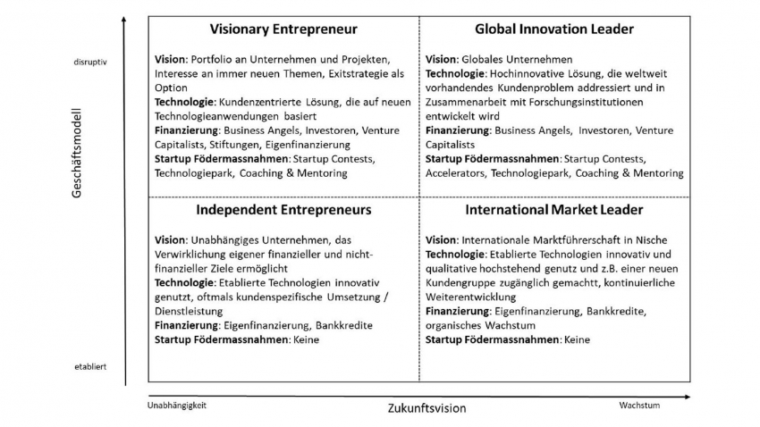 Grafik_Female_Founders