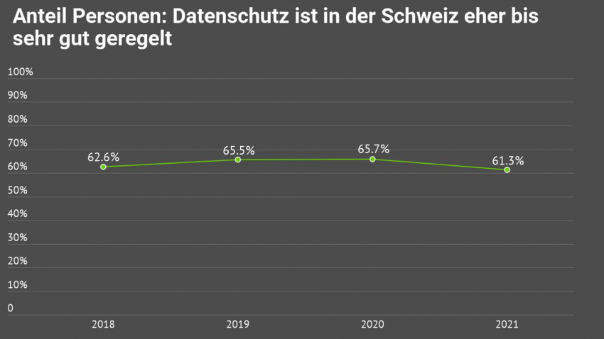Internet Sicherheit Comparis