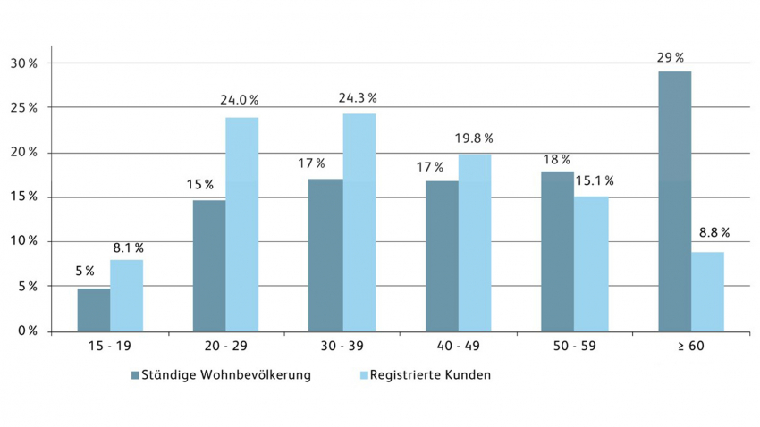 Mobile_Payment_Grafik_2