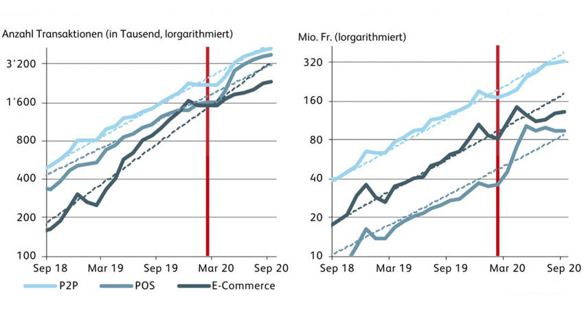 Mobile_Payment_Grafik_4